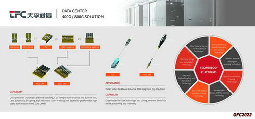 天孚通信亮相OFC2022 展示400G與800G高速光引擎產(chǎn)品，推動計算機網(wǎng)絡(luò)工程施工與設(shè)計創(chuàng)新