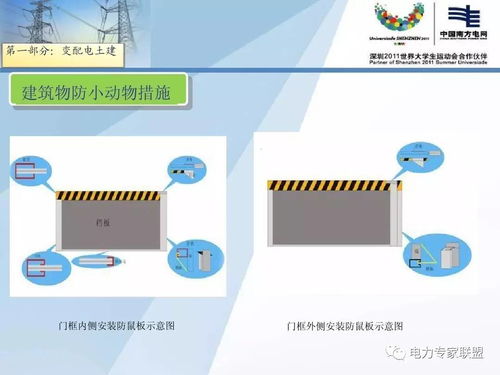 配網(wǎng)工程與計算機網(wǎng)絡(luò)工程的精細(xì)化設(shè)計與施工