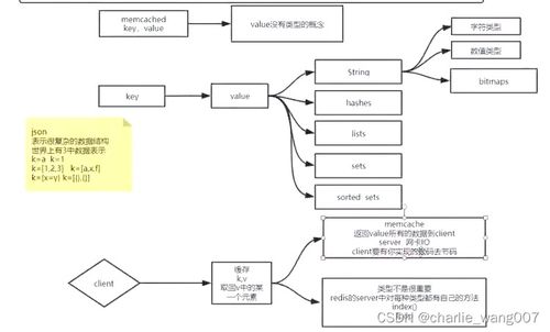 計算機基礎、文件描述符、系統(tǒng)I/O與網(wǎng)絡I/O在計算機網(wǎng)絡工程施工與設計中的應用
